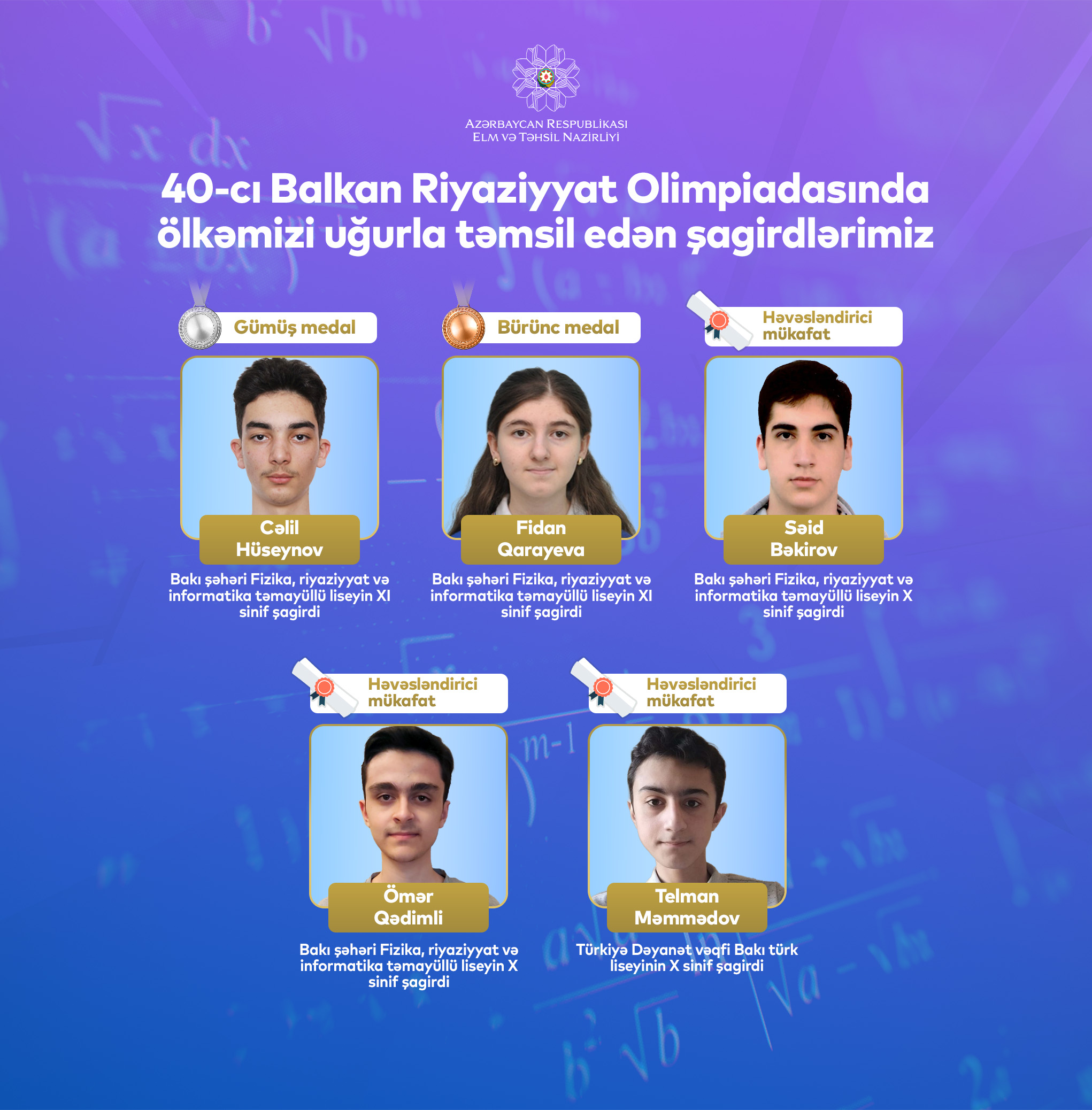 Our students successfully participated in the Balkan Mathematics