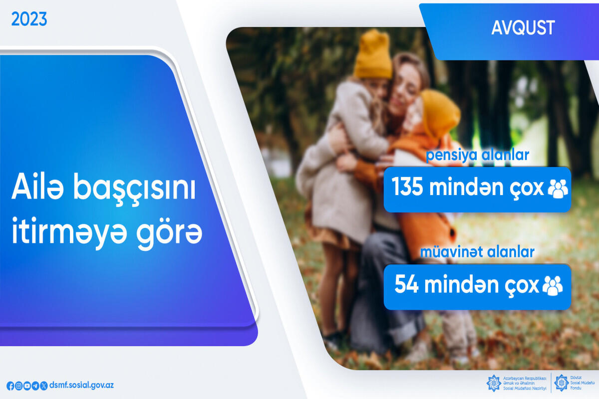 190 mindən çox şəxsə pensiya və müavinət ödənilib