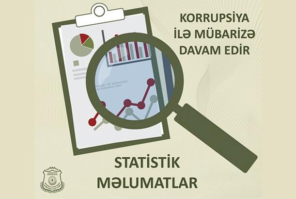 Keçən il SHXÇDX-nin 249 əməkdaşı məsuliyyətə cəlb edilib