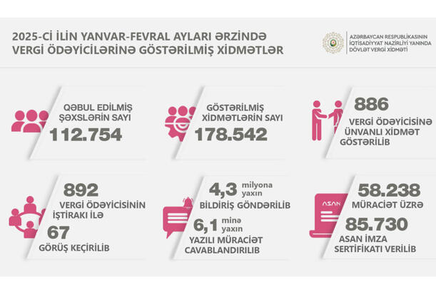 Bu il 85 mindən çox “ASAN İmza” sertifikatı verilib