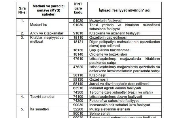 Nazirlər Kabineti mədəni və yaradıcı sənaye ilə bağlı qərar verib - FOTOLAR