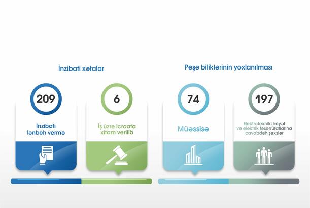 EMTA fəaliyyət istiqamətlərinə dair 2025-ci ilin II rübü üzrə nəticələri açıqlayıb - FOTOLAR