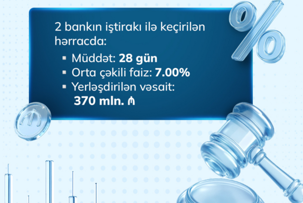Maliyyə Nazirliyi növbəti depozit hərracı keçirib