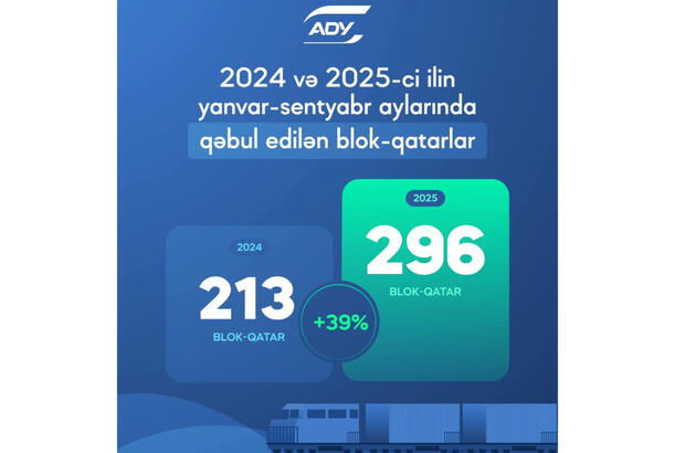 ADY bu ilin 9 ayı ərzində 300-ə yaxın blok-qatar qəbul edib
