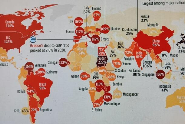Qlobal dövlət borcu  - RAKURS