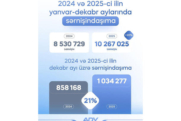 ADY ötən il Abşeron dairəvi dəmir yolu ilə 10 milyondan çox sərnişin daşıyıb