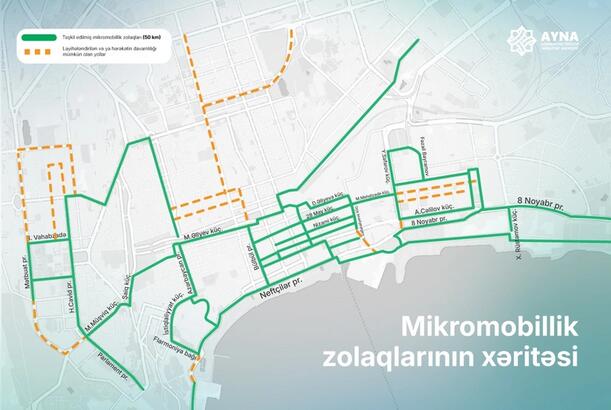 Bakıda mikromobillik şəbəkəsinin uzunluğu 50 kilometrə çatdırılıb - AYNA