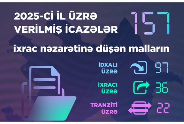 Ötən il Energetika Nazirliyi 157 icazə verib
