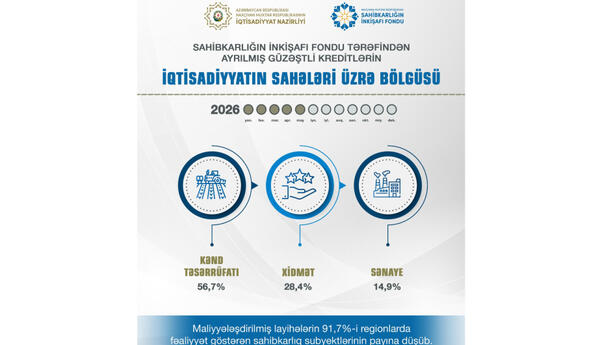 Dövlət icra məmuru vəzifəsinə namizədlərlə test imtahanına qeydiyyat davam edir