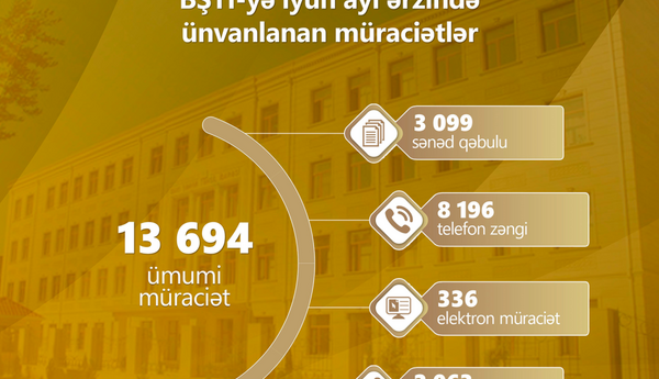 Bakı Şəhəri üzrə Təhsil İdarəsinə iyun ayında 13 mindən çox müraciət daxil olub