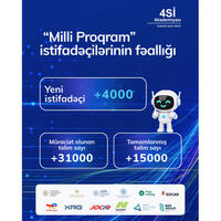 “4Sİ Akademiyası - Milli Proqram”a 4 mindən çox yeni istifadəçi qoşulub
