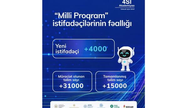 “4Sİ Akademiyası - Milli Proqram”a 4 mindən çox yeni istifadəçi qoşulub
