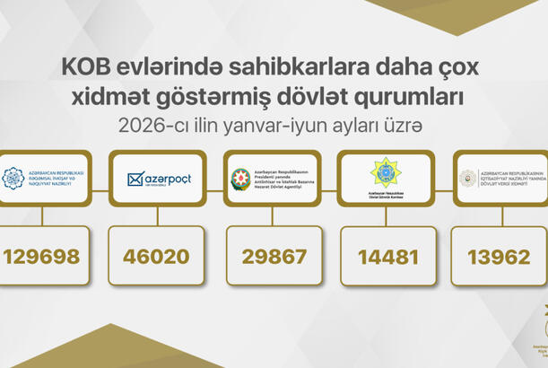 Yarım ildə KOB evlərində biznes subyektlərinə 234 mindən çox xidmət təqdim olunub