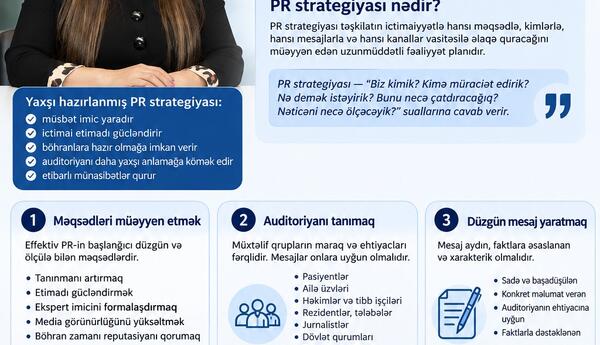 PR strategiyası: Təşkilatın nüfuzunu və ictimai etimadını necə formalaşdırmaq olar?