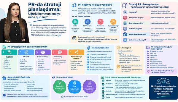 Strategic Planning in PR: How to Build Effective Communication?