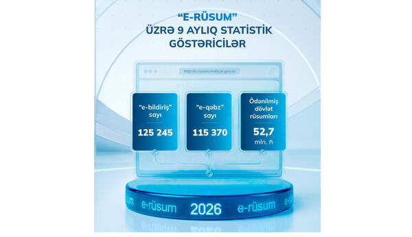 “E-rüsum” üzrə ödənilmiş dövlət rüsumlarının məbləği 52,7 milyon manat təşkil edib