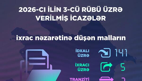 Energetika Nazirliyi ötən rüb 149 icazə verib