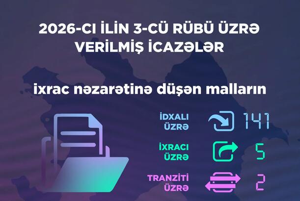Energetika Nazirliyi ötən rüb 149 icazə verib