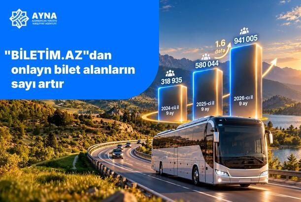 AYNA: Avtobus marşrutlarına onlayn bilet satışı 1,6 dəfə artıb