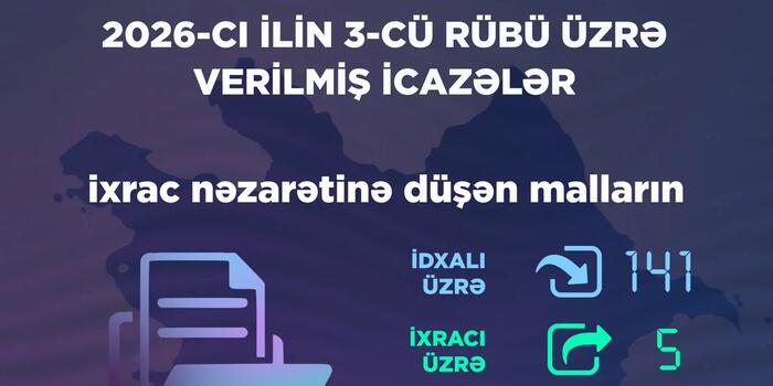 Energetika Nazirliyi ötən rüb 149 icazə verib