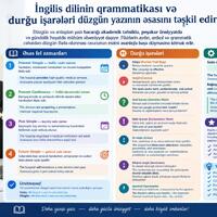 İngilis dilinin qrammatikası və durğu işarələri düzgün yazının əsasını təşkil edir