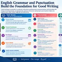 English Grammar and Punctuation as the Foundation of Effective Writing