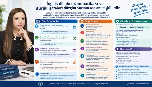 İngilis dilinin qrammatikası və durğu işarələri düzgün yazının əsasını təşkil edir